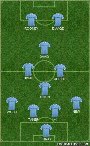 Manchester City Formation 2016