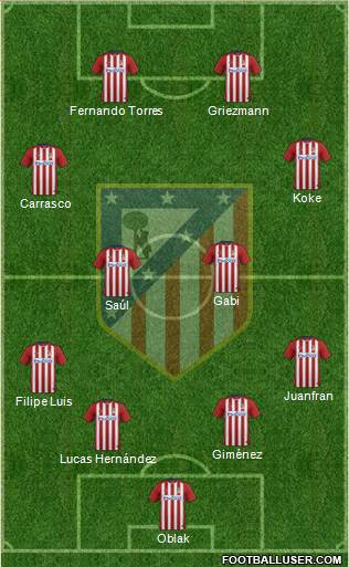 C. Atlético Madrid S.A.D. Formation 2016