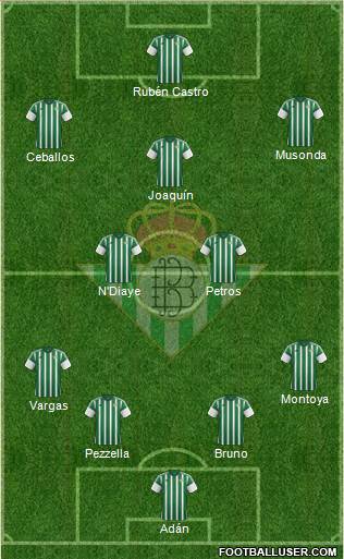 Real Betis B., S.A.D. Formation 2016