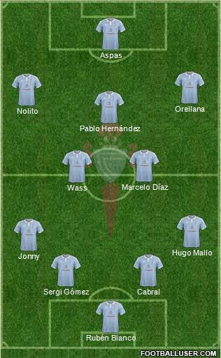 R.C. Celta S.A.D. Formation 2016