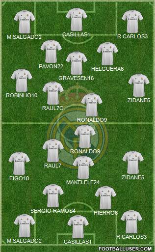 Real Madrid C.F. Formation 2016
