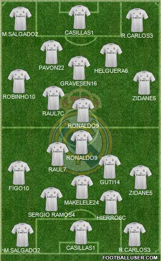 Real Madrid C.F. Formation 2016