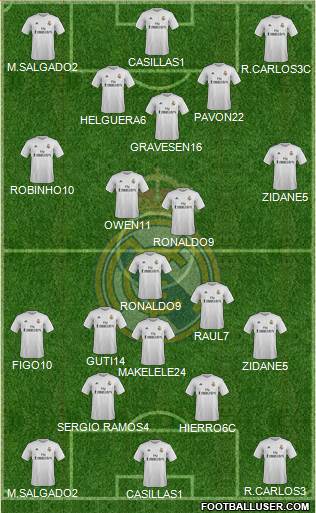 Real Madrid C.F. Formation 2016