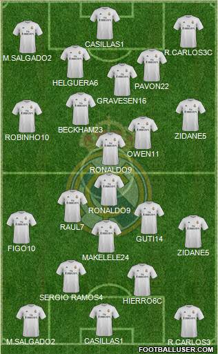 Real Madrid C.F. Formation 2016
