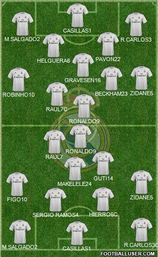 Real Madrid C.F. Formation 2016