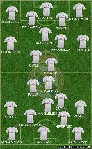 Real Madrid C.F. Formation 2016