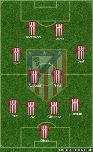 C. Atlético Madrid S.A.D. Formation 2016