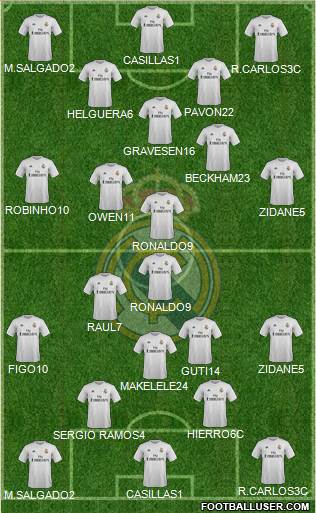 Real Madrid C.F. Formation 2016