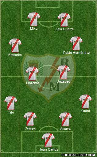 Rayo Vallecano de Madrid S.A.D. Formation 2016