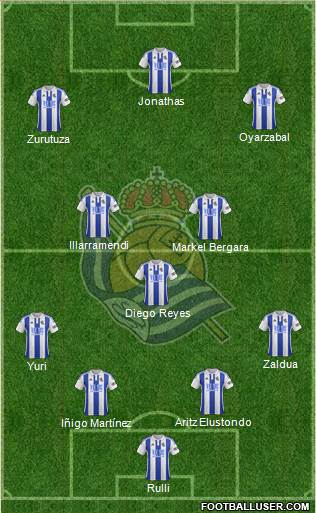 Real Sociedad S.A.D. Formation 2016