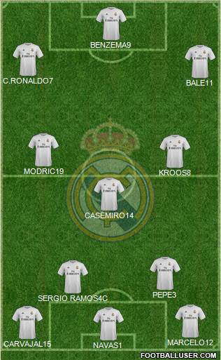 Real Madrid C.F. Formation 2016