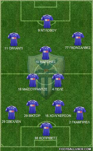 AE Anorthosis Famagusta Formation 2016