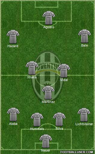 Juventus Formation 2016