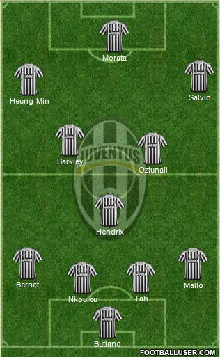 Juventus Formation 2016