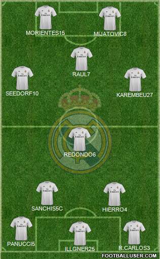 Real Madrid C.F. Formation 2016