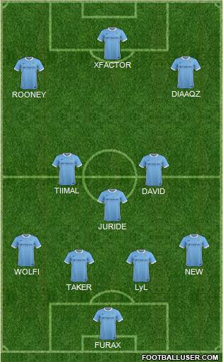 Manchester City Formation 2016
