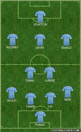 Manchester City Formation 2016