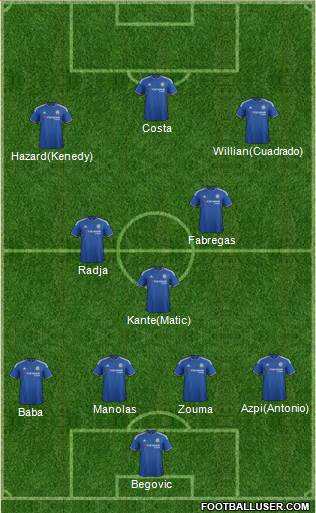 Chelsea Formation 2016