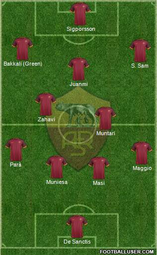 AS Roma Formation 2016