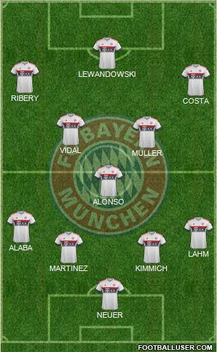 FC Bayern München Formation 2016