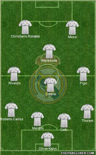 Real Madrid C.F. Formation 2016