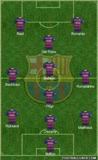 F.C. Barcelona Formation 2016