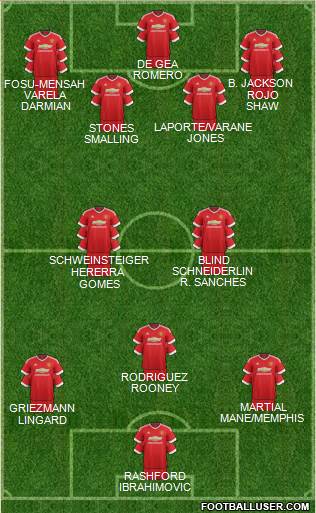 Manchester United Formation 2016