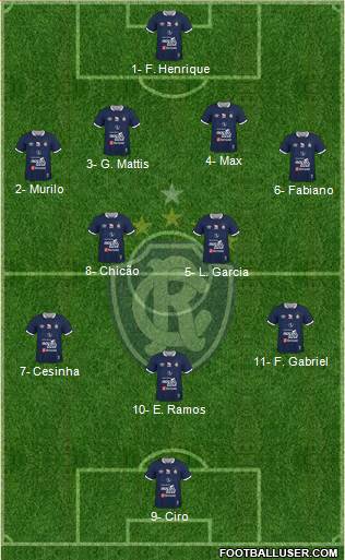 C Remo Formation 2016