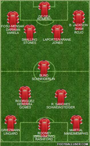 Manchester United Formation 2016