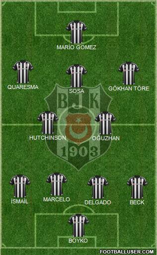 Besiktas JK Formation 2016