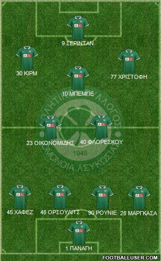 AS Omonoia Nicosia Formation 2016