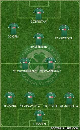 AS Omonoia Nicosia football formation