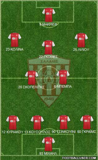 AS Nea Salamis Famagusta Formation 2016