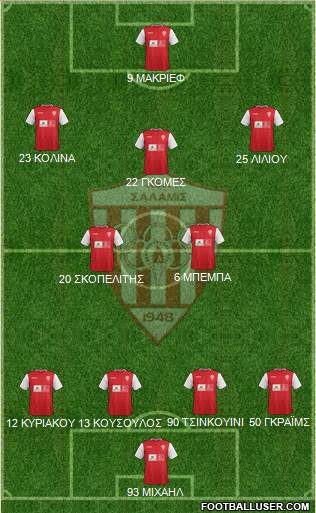 AS Nea Salamis Famagusta 4-2-3-1 football formation