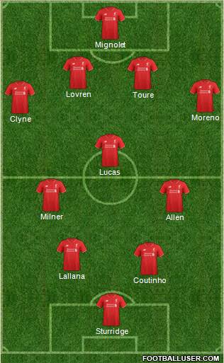 Liverpool Formation 2016