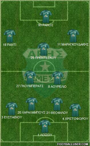 Aris Limassol Formation 2016