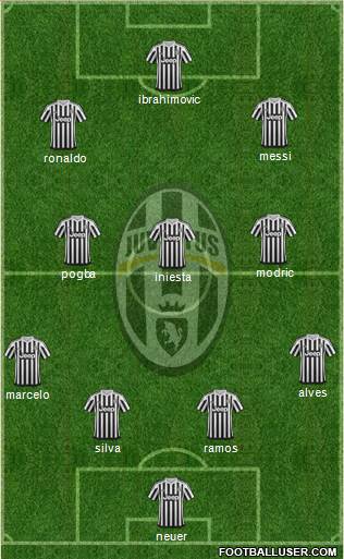 Juventus Formation 2016