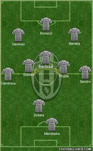 Juventus Formation 2016
