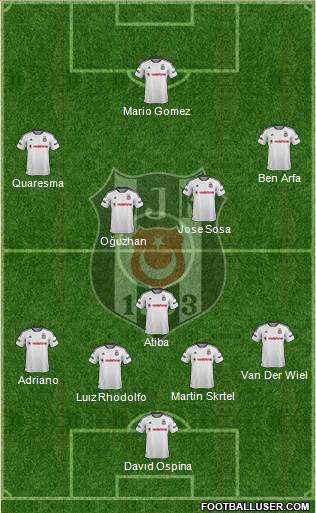 Besiktas JK Formation 2016