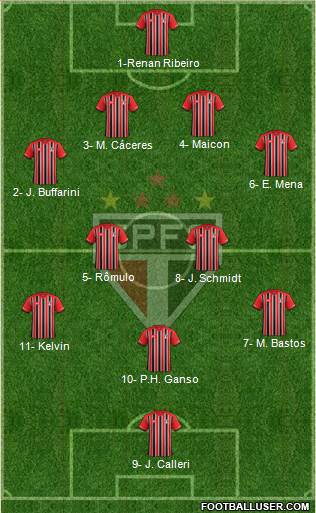 São Paulo FC Formation 2016