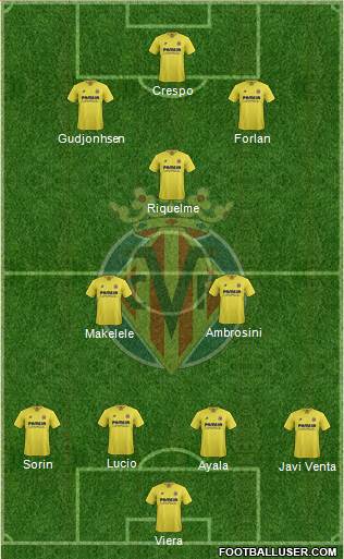 Villarreal C.F., S.A.D. Formation 2016