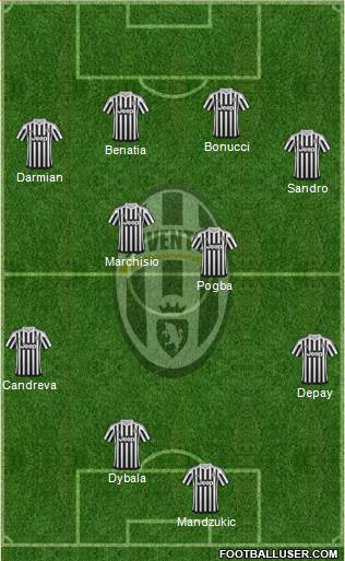 Juventus Formation 2016