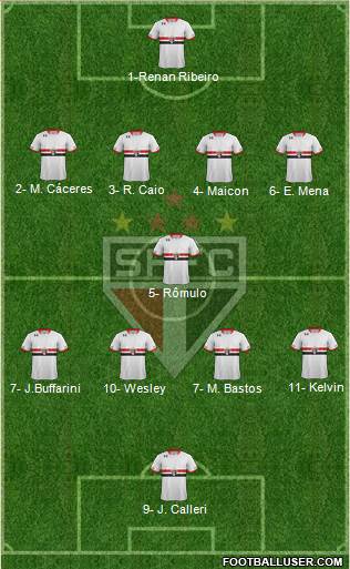 São Paulo FC Formation 2016