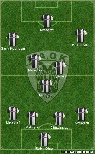 AS PAOK Salonika Formation 2016