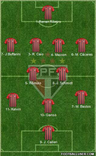 São Paulo FC Formation 2016