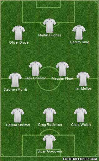 England Formation 2016