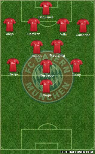 FC Bayern München Formation 2016