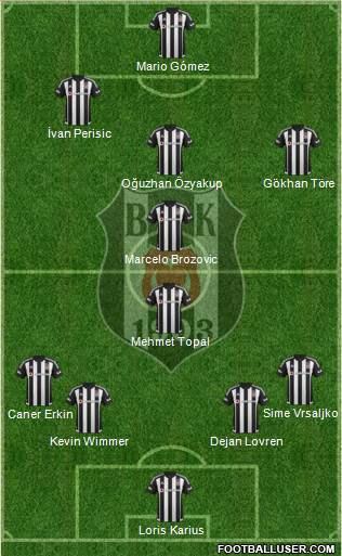 Besiktas JK Formation 2016