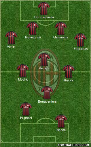 A.C. Milan Formation 2016