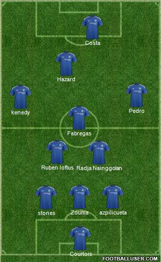 Chelsea Formation 2016